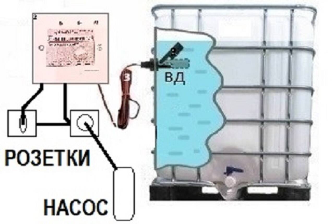 Устройство наполнения ёмкости водой насосом "ОГО-Родник-АН2-05" в Перми фото 2 Для дома и дачи Пермь
