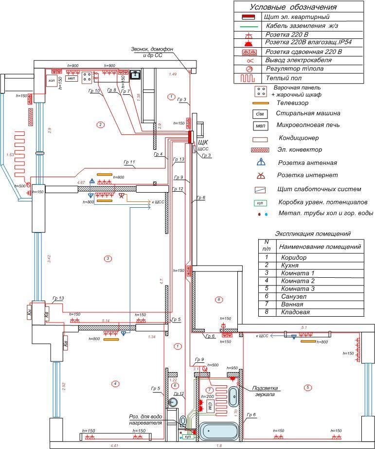Проектирование электроснабжения квартир,  домов,  офисов, магазинов в Москве фото 3 Услуги Москва