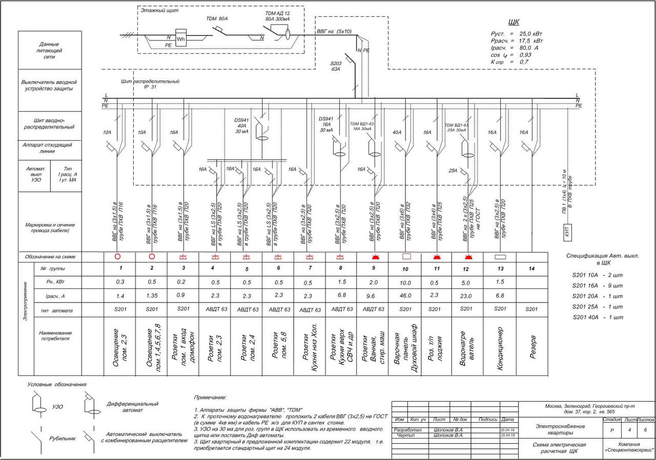 Проектирование электроснабжения квартир,  домов,  офисов, магазинов в Москве фото 2 Услуги Москва