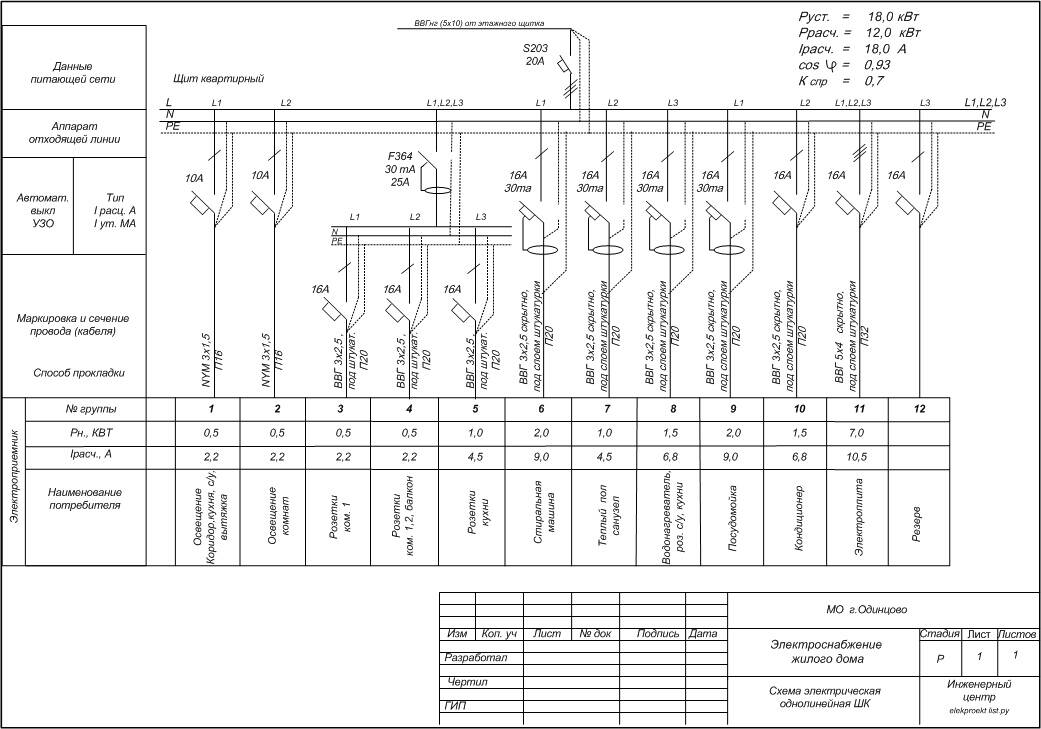 Разработка проектв ЭОМ, схем электрощитов, однолинейных  схем  электроснабжения  в Москве фото 2 Услуги Москва