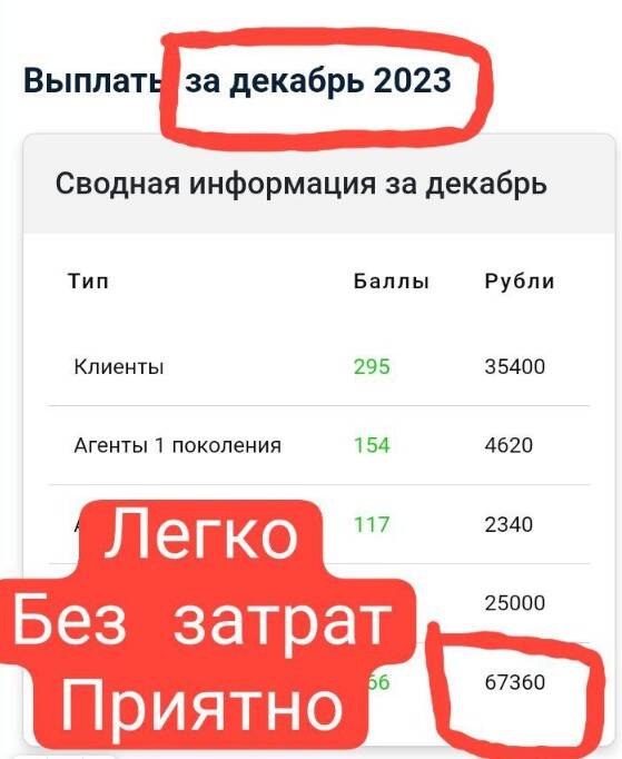 Требуются агенты по продвижению банковских продуктов в Воронеже фото 2 Работа Воронеж
