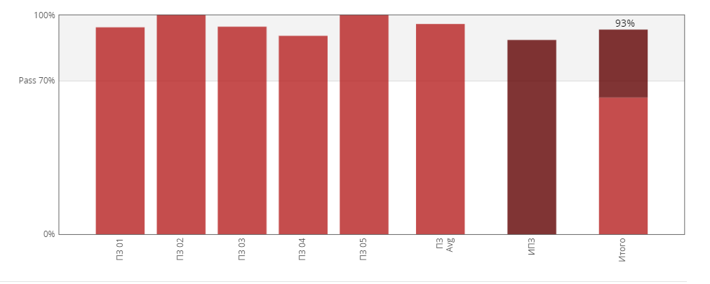Репетитор по химии. Школьный курс. ЕГЭ. в Саратове фото 5 Услуги Саратов