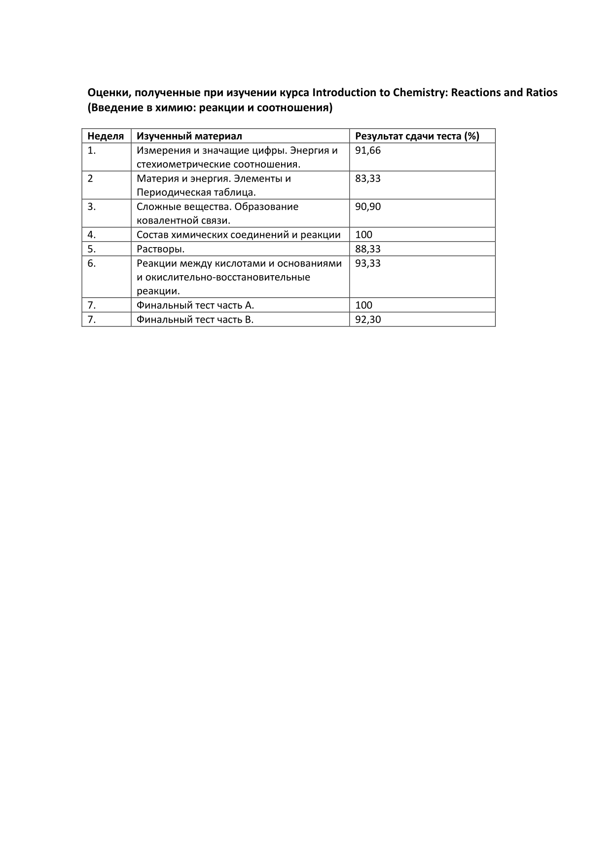 Репетитор по химии. Школьный курс. ЕГЭ. в Саратове фото 2 Услуги Саратов Репетитор по химии. Школьный курс. ЕГЭ. в Саратове фото 2 Услуги Саратов