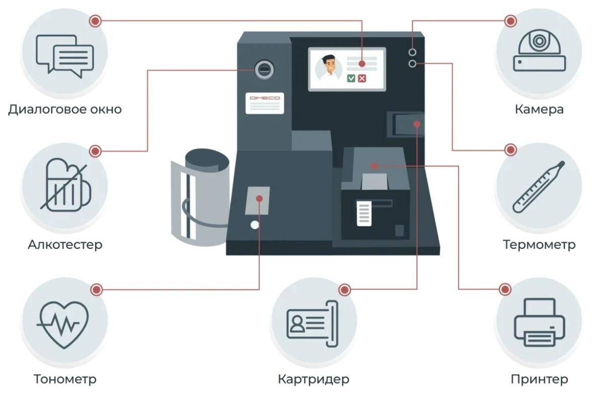 Терминал ДИСТАНЦИОННОГО ПРЕДРЕЙСОВОГО медосмотра в Красноярске фото 4 Услуги Красноярск