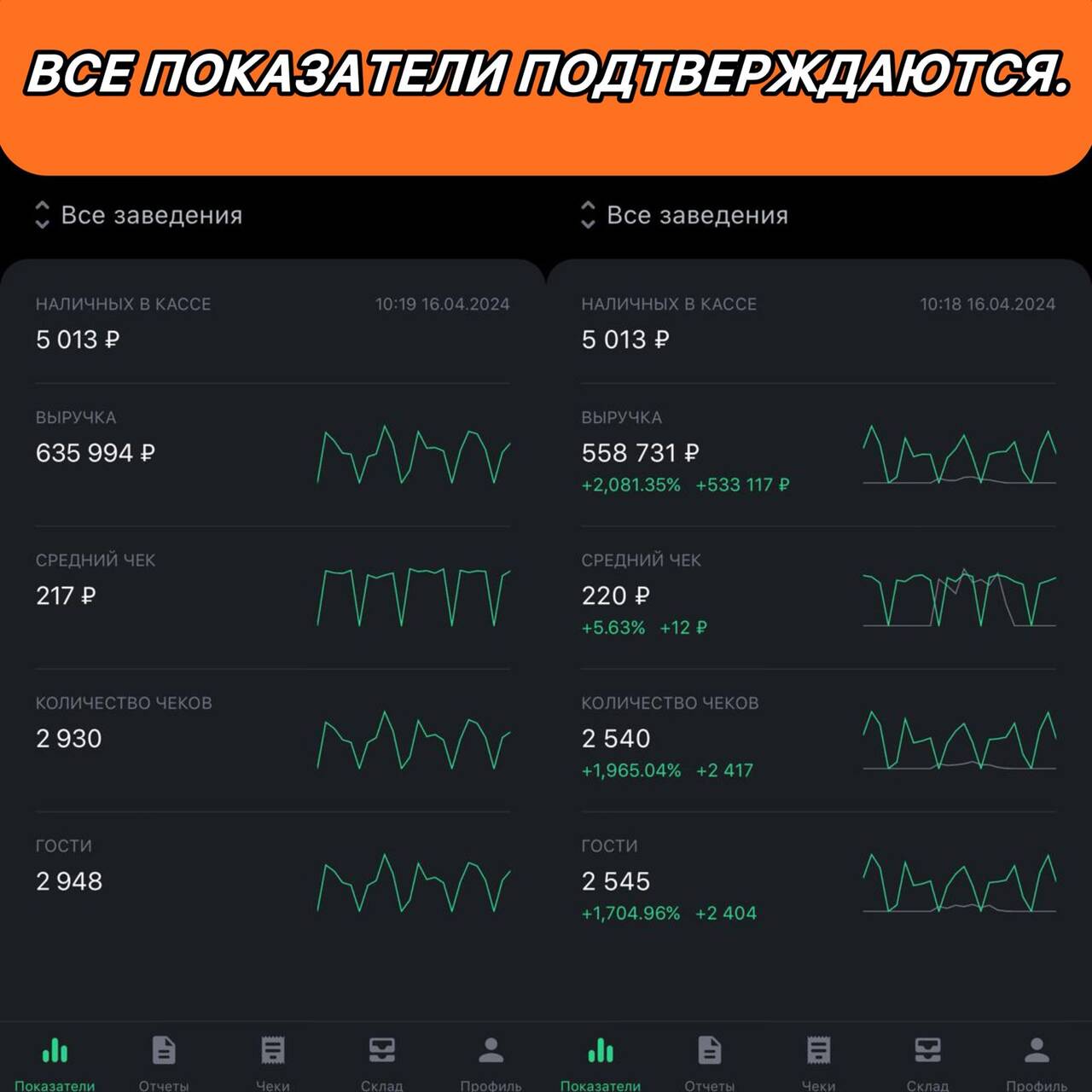 Готовый бизнес Кофейня (буфет) 56 м2 в Красноярске фото 2 Услуги Красноярск