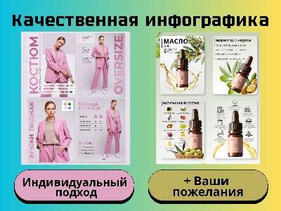 Инфографика для маркетплейсов  в Иркутске фото 5 Услуги Иркутск