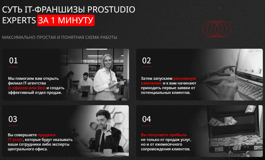 Prostudio Experts — франшиза агентства интернет-маркетинга в Москве фото 2 Услуги Москва