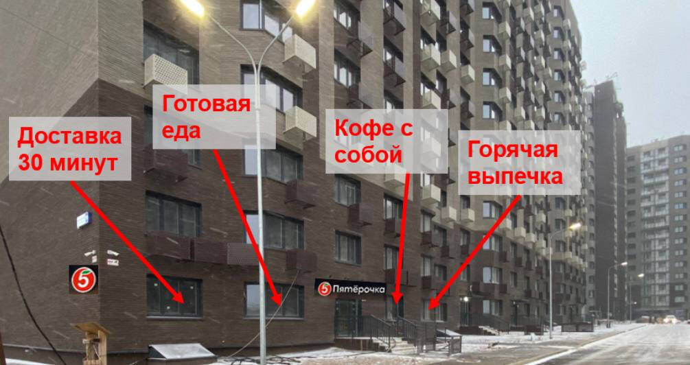 готовый арендный бизнес