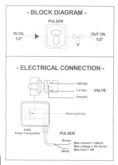 Расходомер. Счетчик импульсов Piusi в Москве фото 4 Личные вещи Москва
