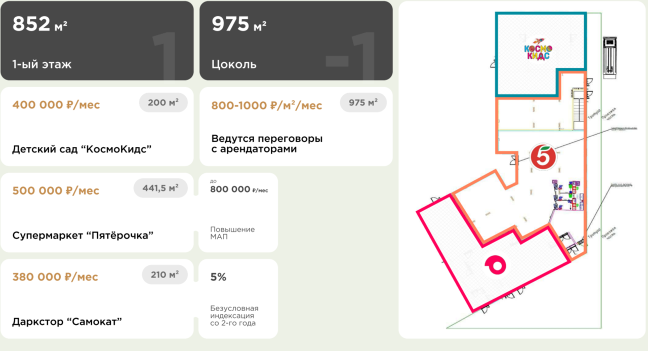 готовый арендный бизнес в Москве фото 6 Недвижимость Москва
