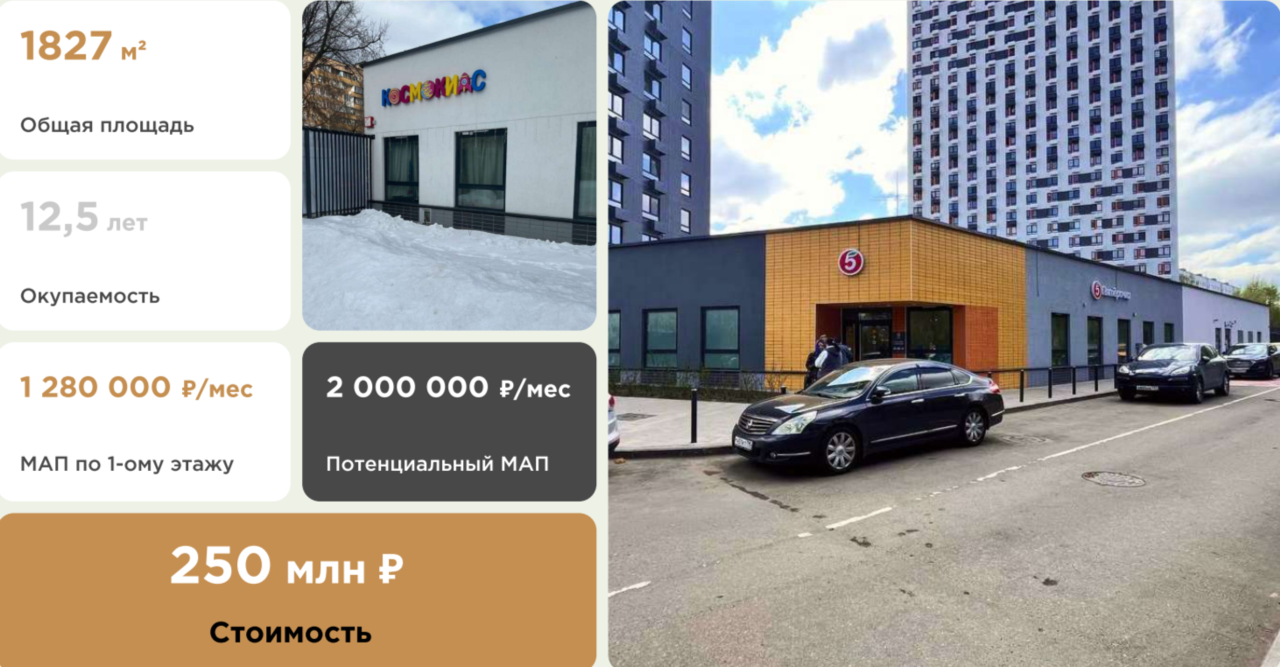 готовый арендный бизнес в Москве фото 4 Недвижимость Москва