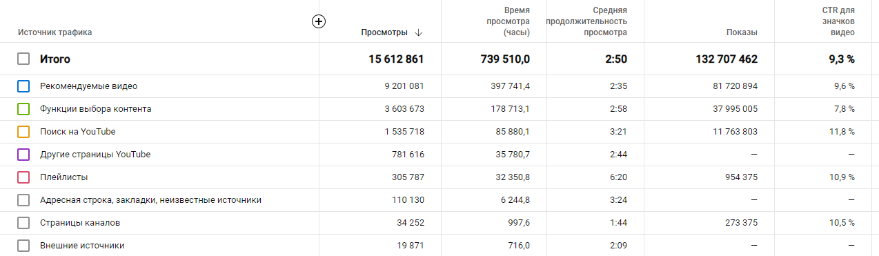 10+ млн на YouTube Ютуб. Раскрутка без вложений в Москве фото 2 Услуги Москва 10+ млн на YouTube Ютуб. Раскрутка без вложений в Москве фото 2 Услуги Москва