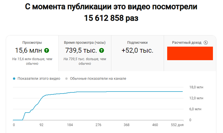 10+ млн на YouTube Ютуб. Раскрутка без вложений в Москве фото 1 Услуги Москва 10+ млн на YouTube Ютуб. Раскрутка без вложений в Москве фото 1 Услуги Москва