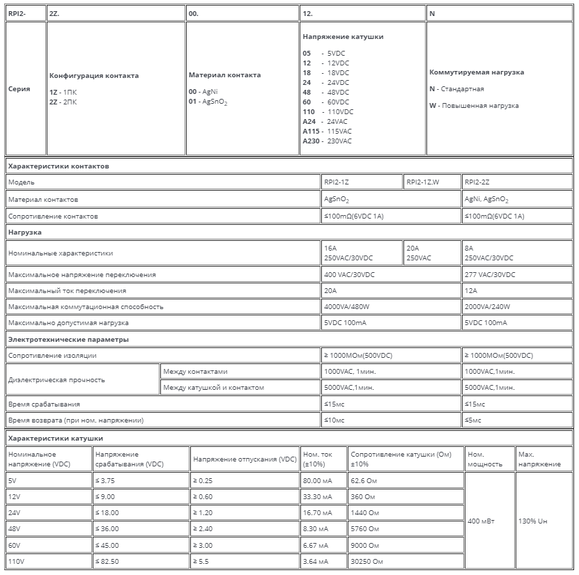 Продам RPI2 - низкопрофильные реле в Москве фото 2 Транспорт Москва