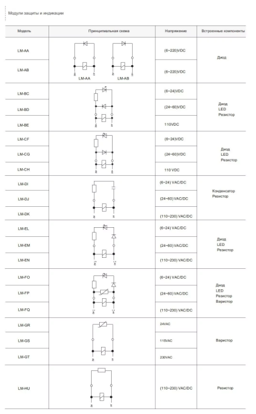Продам Цоколь и аксессуары для реле RPM в Москве фото 4 Транспорт Москва