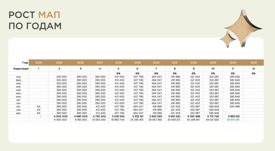 готовый арендный бизнес