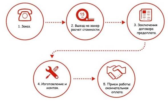 Строительные и монтажные работы в Москве фото 1 Услуги Москва Строительные и монтажные работы в Москве фото 1 Услуги Москва
