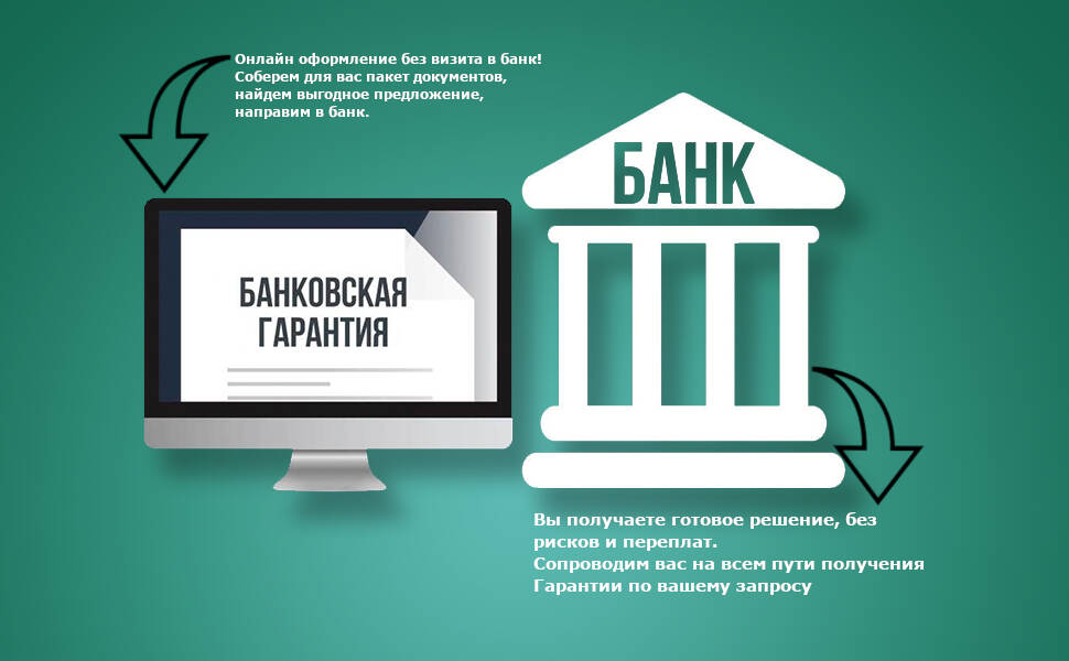 1 Банковская Гарантия (Любые фз и коммерция)