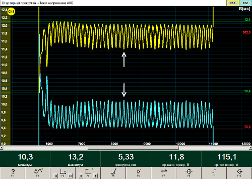 диагностика дымогенератором турбосистем в Санкт-Петербурге фото 2 Услуги Санкт-Петербург