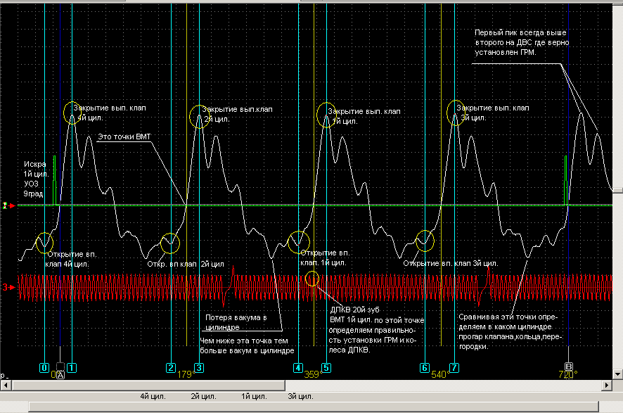 проверка двигателя осциллографом проверка двигателя осциллографом