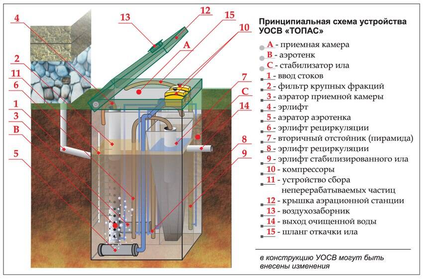 Автономная канализация Топас в Чехове фото 5 Для дома и дачи Чехов