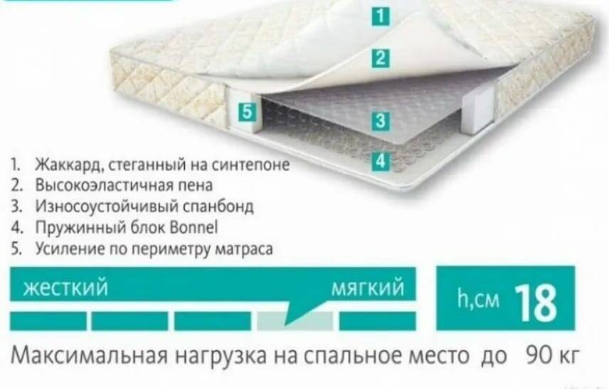 Матрас двуспальный люкс 160х200 в Москве фото 1 Для дома и дачи Москва