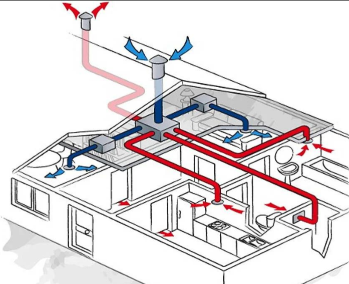Проектирование систем вентиляции и кондиционирования в Москве фото 2 Для дома и дачи Москва Проектирование систем вентиляции и кондиционирования в Москве фото 2 Для дома и дачи Москва