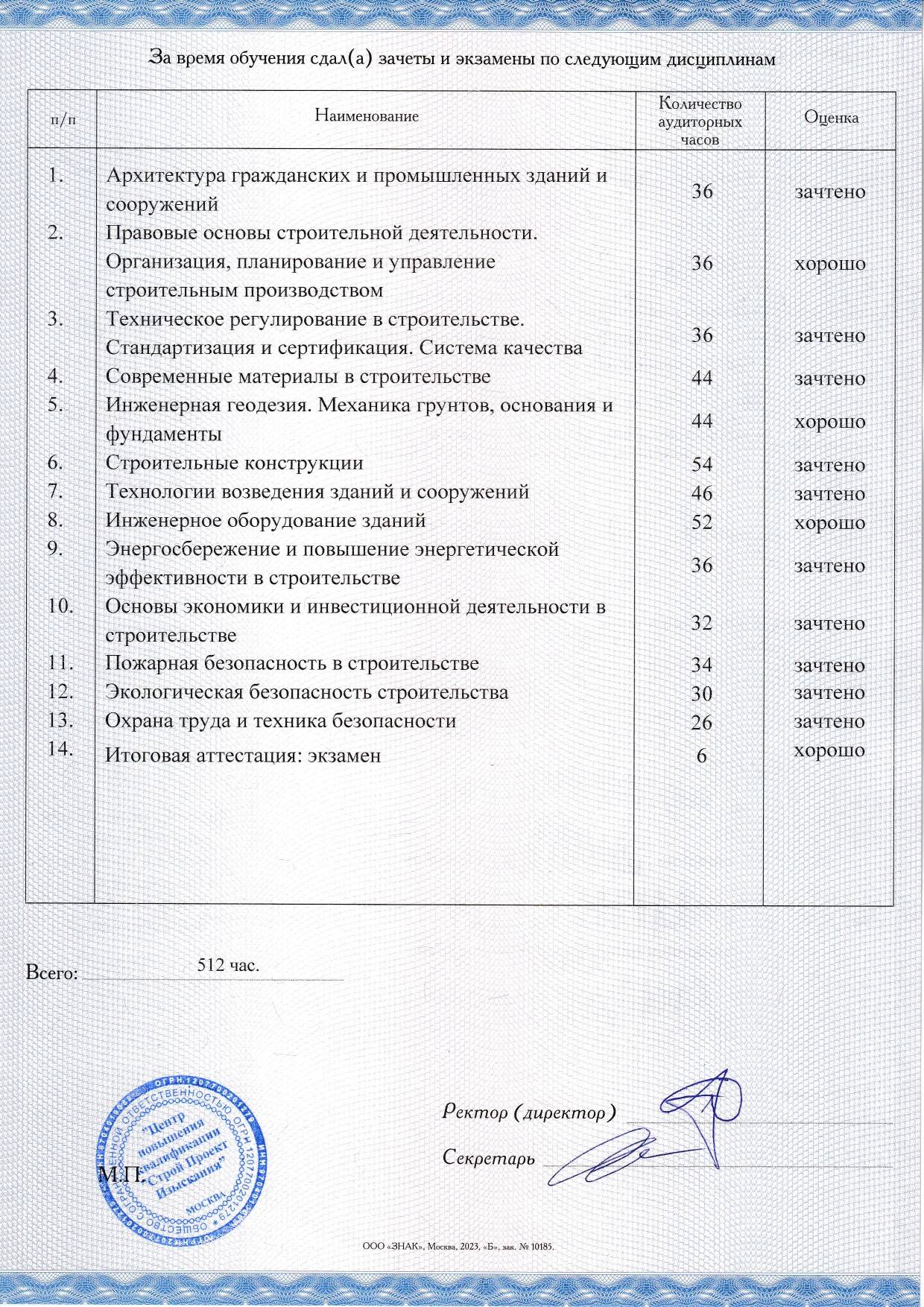 Охрана Труда, Пожарная безопасность, Переподготовка в Москве фото 6 Услуги Москва