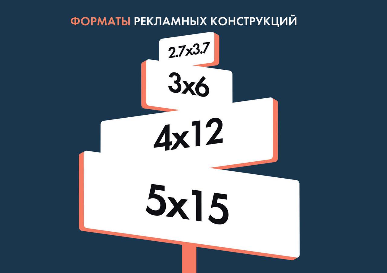 Наружная реклама в г. Москва, скидка – 84% от прайса. в Москве фото 3 Услуги Москва Наружная реклама в г. Москва, скидка – 84% от прайса. в Москве фото 3 Услуги Москва
