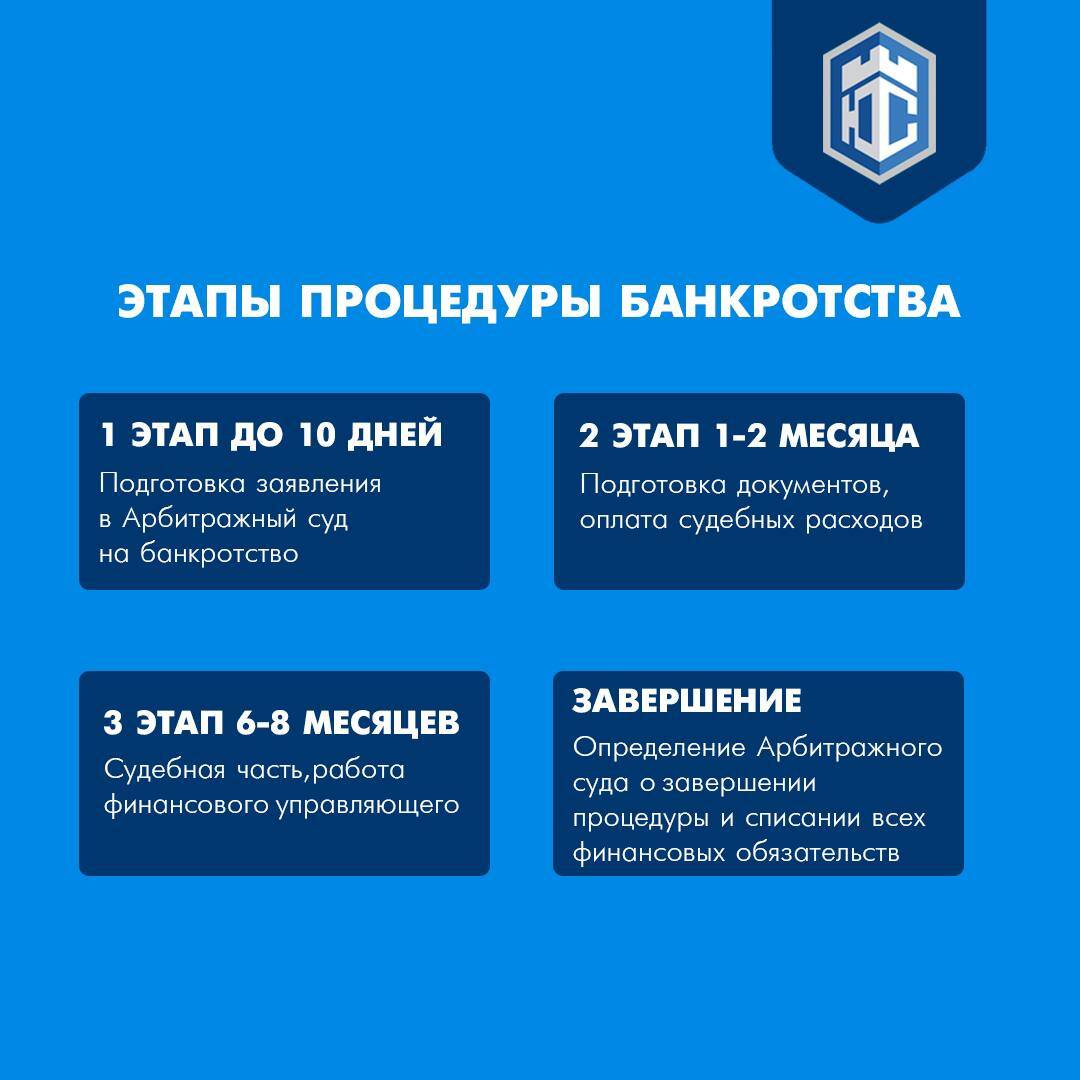 Банкротство физических лиц  в Москве фото 2 Услуги Москва