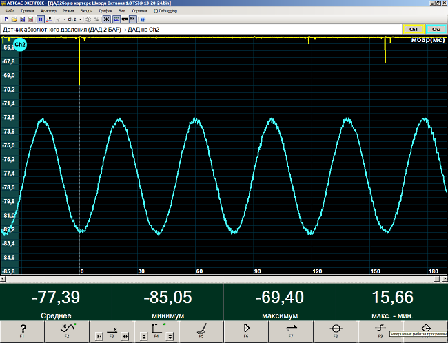 замер давления картерных газов замер давления картерных газов