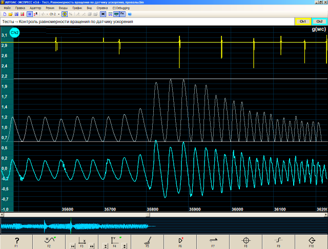 поиск пропусков зажигания без сканера поиск пропусков зажигания без сканера