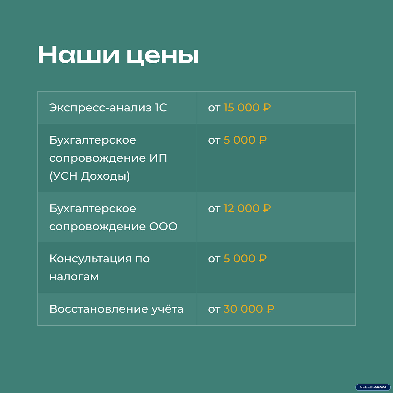 Бухгалтер для ИП и ООО в Санкт-Петербурге фото 3 Услуги Санкт-Петербург