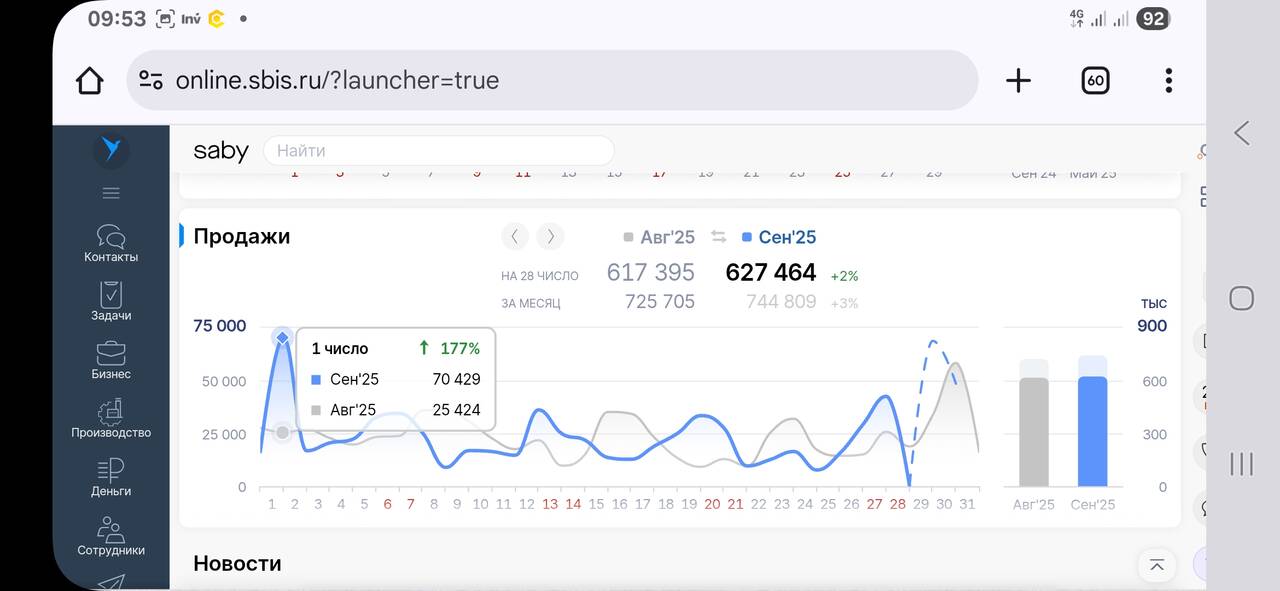 Продам готовый бизнес  в Чебоксарах фото 3 Услуги Чебоксары