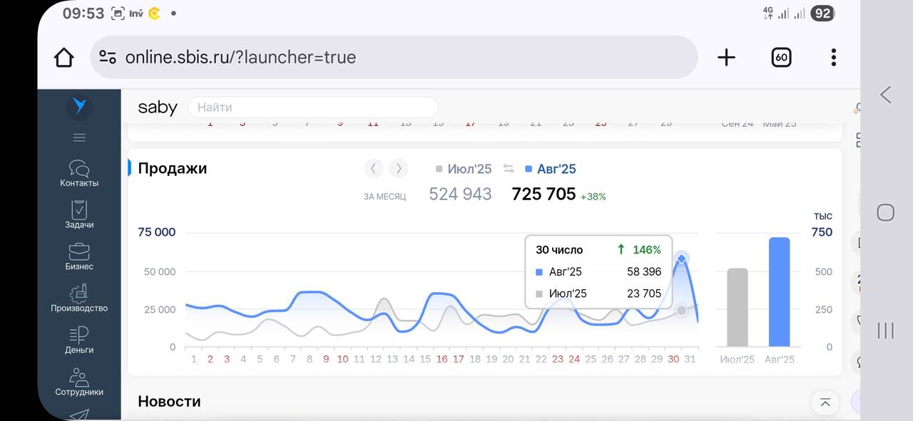 Продам готовый бизнес  в Чебоксарах фото 4 Услуги Чебоксары