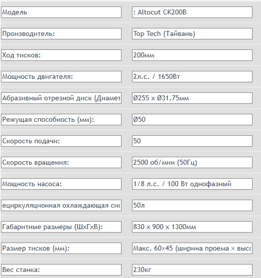 Абразивный отрезной станок TOP TECH ALTOCUT CK200В в Санкт-Петербурге фото 6 Услуги Санкт-Петербург