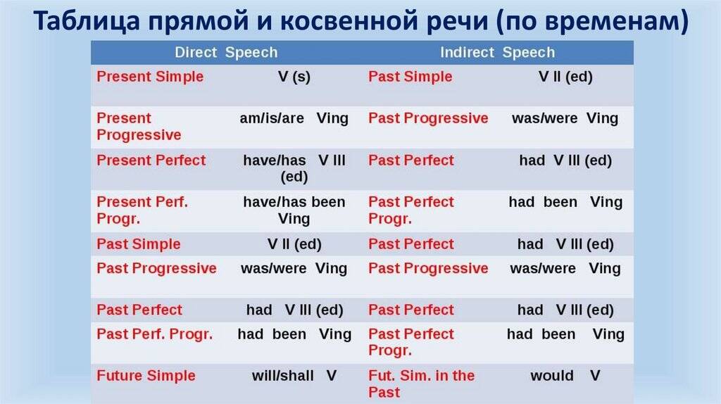Английский язык для школьников