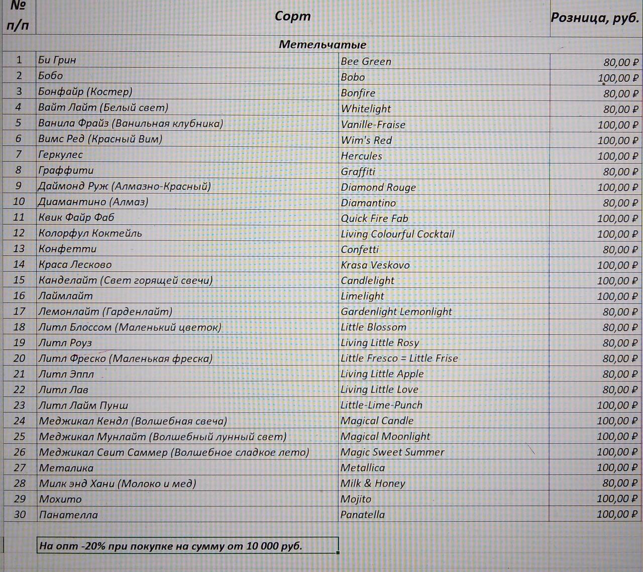 Черенки гортензий в Учалах фото 2 Для дома и дачи Учалы