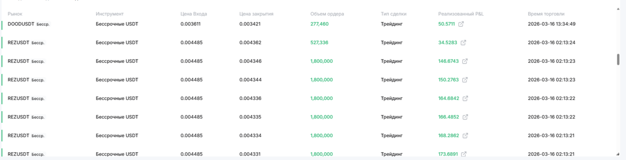 Ищу партнера-инвестора