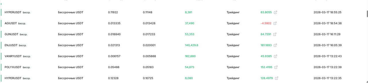 Ищу партнера-инвестора в Москве фото 3 Услуги Москва