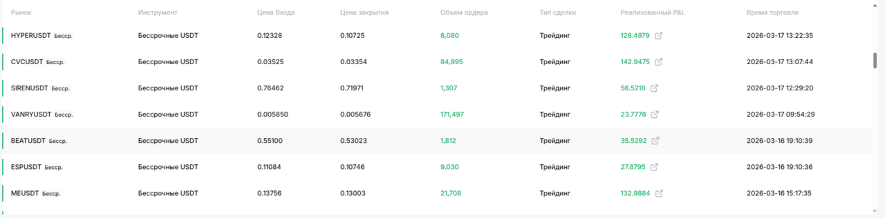 Ищу партнера-инвестора в Москве фото 2 Услуги Москва