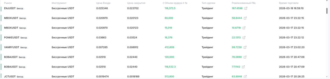 Ищу партнера-инвестора в Москве фото 4 Услуги Москва