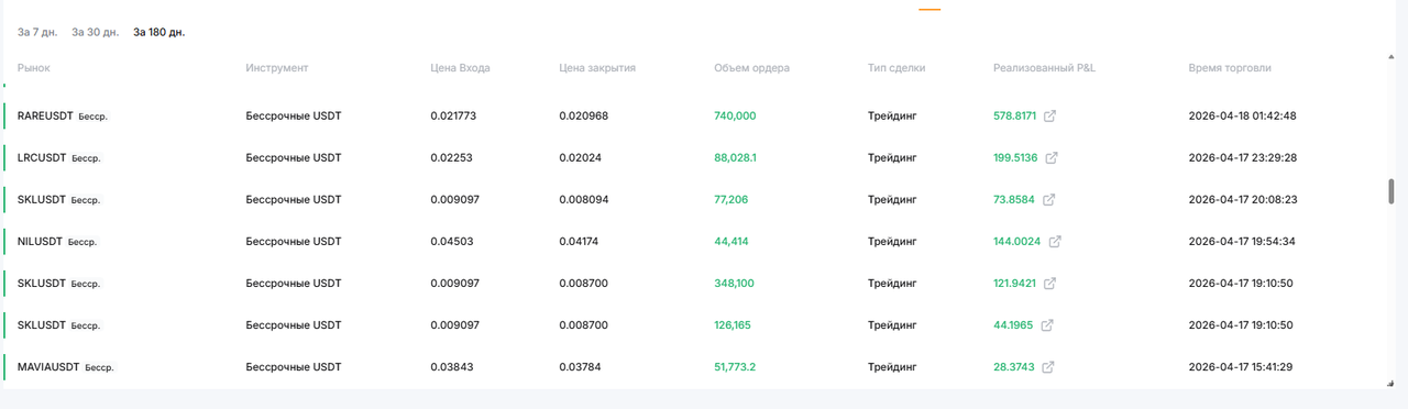 Ищу партнера инвестора для совместной биржевой торговли , доход высокий  в Москве фото 2 Услуги Москва