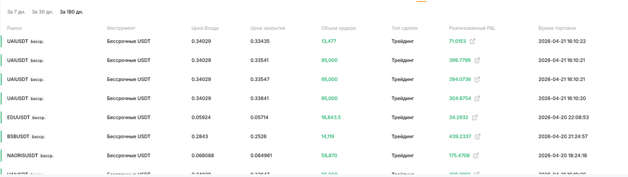 Ищу партнера инвестора для совместной биржевой торговли , доход высокий  в Москве фото 3 Услуги Москва