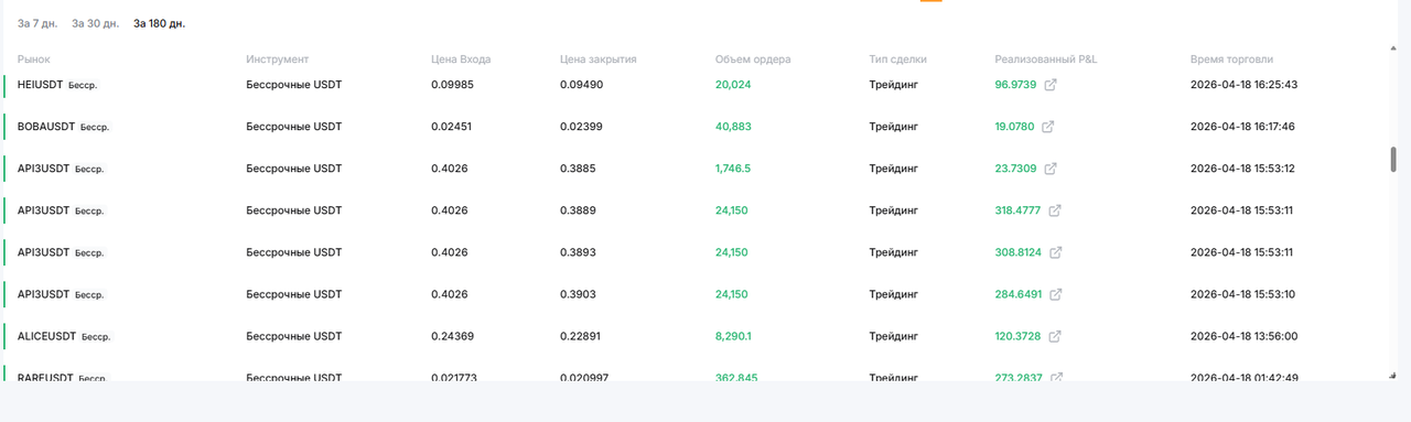 Ищу партнера инвестора для совместной биржевой торговли , доход высокий  в Москве фото 6 Услуги Москва