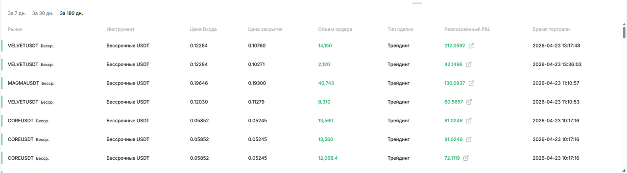 Ищу партнера инвестора для совместной биржевой торговли , доход высокий 