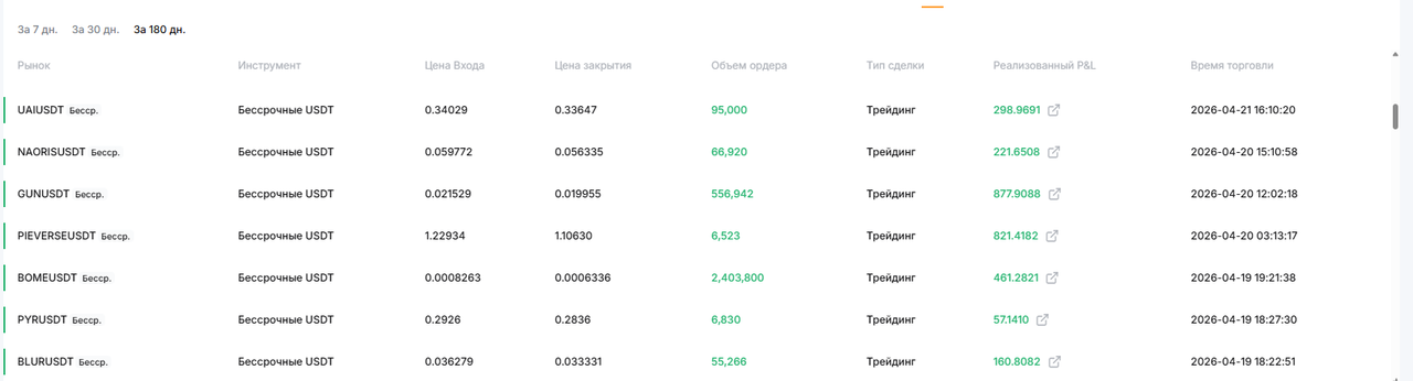 Ищу партнера инвестора для совместной биржевой торговли , доход высокий  в Москве фото 5 Услуги Москва