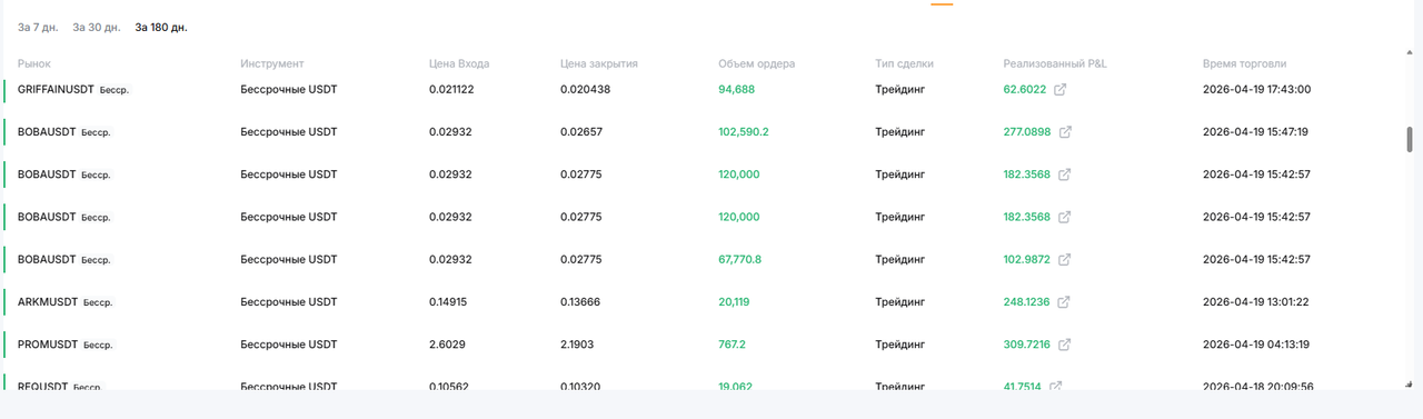 Ищу партнера инвестора для совместной биржевой торговли , доход высокий  в Москве фото 4 Услуги Москва