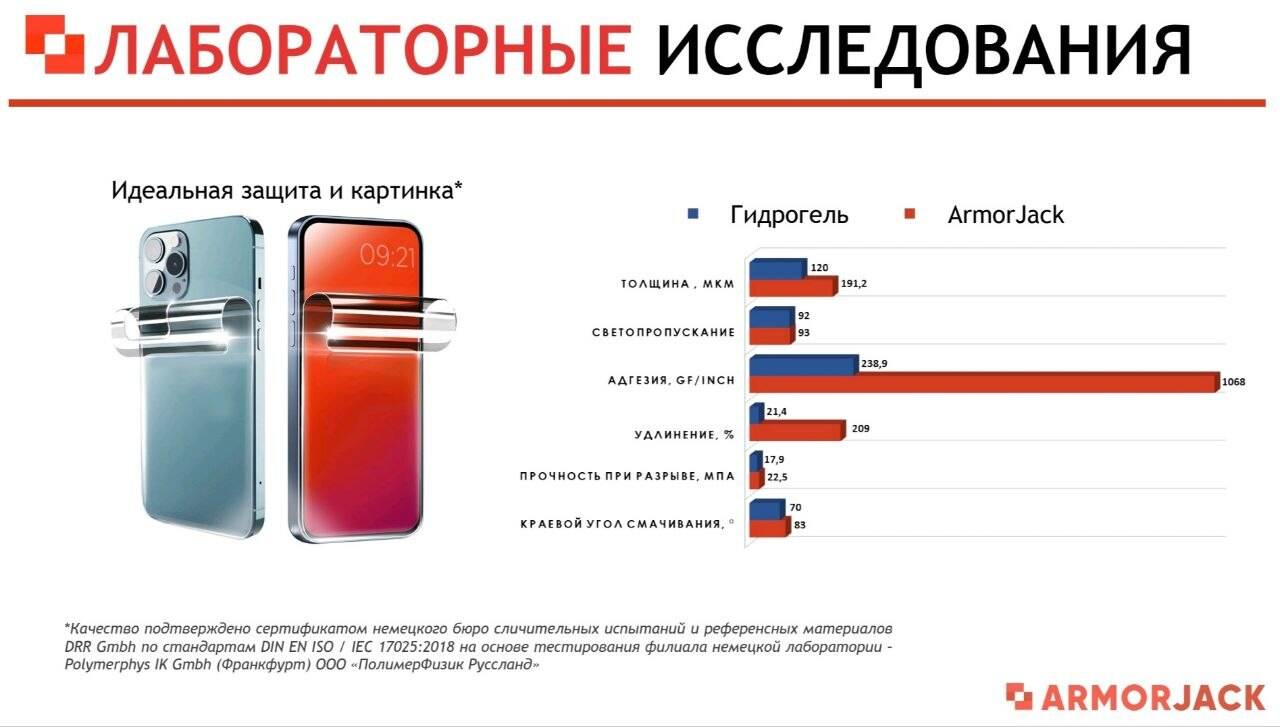 Плоттер Armorjack в Москве фото 4 Услуги Москва
