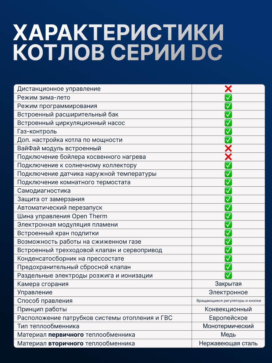 Газовый котел HUBERT AGB 50DC настенный двухконтурный в Королёве фото 7 Для дома и дачи Королёв
